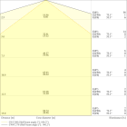 LEDVANCE - LISOEV 1200X31 22 18W 930 S130 LEDV