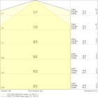 LEDVANCE - LISOEV 1465X31 28 23W 930 S130     LEDV