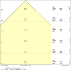 LEDVANCE - LISOEV 1074X29 48 40W 930 S90U19 GYLEDV