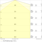 LEDVANCE - LISOEV 1465X31 23 17W 930 S130 LEDV
