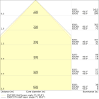 LEDVANCE - LN INV D 1200 P 40W 930 PS EL BK LEDV