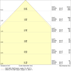 LEDVANCE - LN INV D 1200 P 40W 940 PS EL BK LEDV