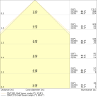 LEDVANCE - LN INV D 1500 P 52W 940 PS EL WT LEDV