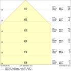 LEDVANCE - LN INV DI 1500 P 69W 930 PS EL BK LEDV