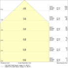 LEDVANCE - LN INV DI 1500 P 69W 930 DA EL WT LEDV