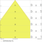 LEDVANCE - Luce LED Lineare 1500lm, 25W, 940K