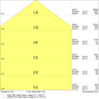 LEDVANCE - Lampada LEDV, Lineare, 32W, 830K, IP44, Bianco