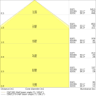 LEDVANCE - Lampada LEDV, Lineare, Superficiale, Emergenza, 600mm, 18W, 830K, Bianco, IP44