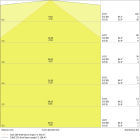 LEDVANCE - Luce LEDV 1200 33W/3000K, Lineare, Alfanum. Ultra Output, Emergenza