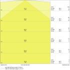 LEDVANCE - Luce LEDV 30W/3000K, Emergenza 1500, Lineare Ultra Output