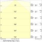 LEDVANCE - LN UO EL 1500 P 48W ML 83040 WT    LEDV