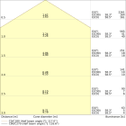 LEDVANCE - Striscia LEDV 1000 RGBW Gen 2, 1000 RGBW 927 5