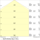 LEDVANCE - Striscia LEDV, Superiore 2000 TW Protetta IP67