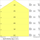 LEDVANCE - Pannello LED, Comfort 1200 PS, 33W, 830 PS