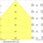 LEDVANCE - Pannello LED Comfort 600, 36W, UGR<19, CRI90