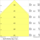 LEDVANCE - Pannello LED, 1200 Lumen, 35W, 940K, UGR<19, CRI90