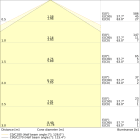 LEDVANCE - SF CIRC 500 ZB V 42W 830 IP44 LEDV