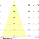 LEDVANCE - Faretto LEDV, Regolabile, 4W, 927K, IP23, Nero