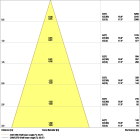 LEDVANCE - Faretto LEDV, 8W, 930 PS DIM, IP44, Bianco
