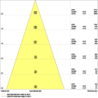 LEDVANCE - Faretto LEDV, 8W 927 PS DIM IP65, Nero