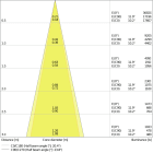 LEDVANCE - Faretto LEDV, 25W, 3000K, 90RA, Nero - TRACKLIGHT SPOT D75