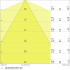 LEDVANCE - LEDV, TruSys® 35W/4000K, Performance Narrow
