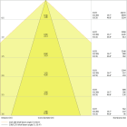LEDVANCE - Faretto LED TruSys® 35W/4000K, Performance, Narrow