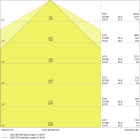 LEDVANCE - Lampada LEDV TruSys® 50W 4000K Emergenza Ampia 3H
