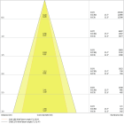 LEDVANCE - Faretto Spot Zoom Dimmerabile 25W 4000K, Bianco - LEDV Tracklight SP D85 97R, Alfanum. TR SP ZOOM D85 25W/4000K DIM 97R WTLEDV