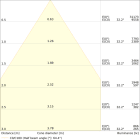 LEDVANCE - TRUSYS UNIV P 50W 840 N CL PS LEDV