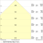 LEDVANCE - Lampada LEDV, 75W, 840W, Universale, Alfanum.