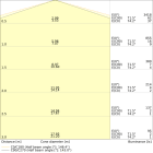 LEDVANCE - UB LTRN SYM 6M V 29W ML 83040 GY   LEDV