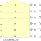 LEDVANCE - UB LTRN SYM 7M V 59W ML 83040 GY LEDV