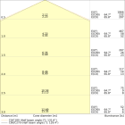 LEDVANCE - URBAN VLA P 40W 722 SYM140         LEDV