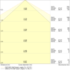 LEDVANCE - Lampada LED, 6W, 830, G24D-1, Alimentazione AC, Compatibile con DULUX LED.