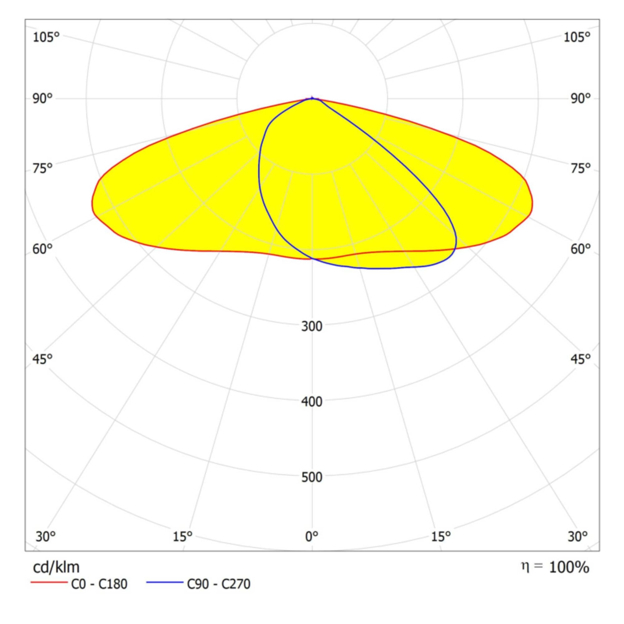 LEDVANCE - Lampada LEDV, Area Esterna, 120W, 865, IP66, Grigio.