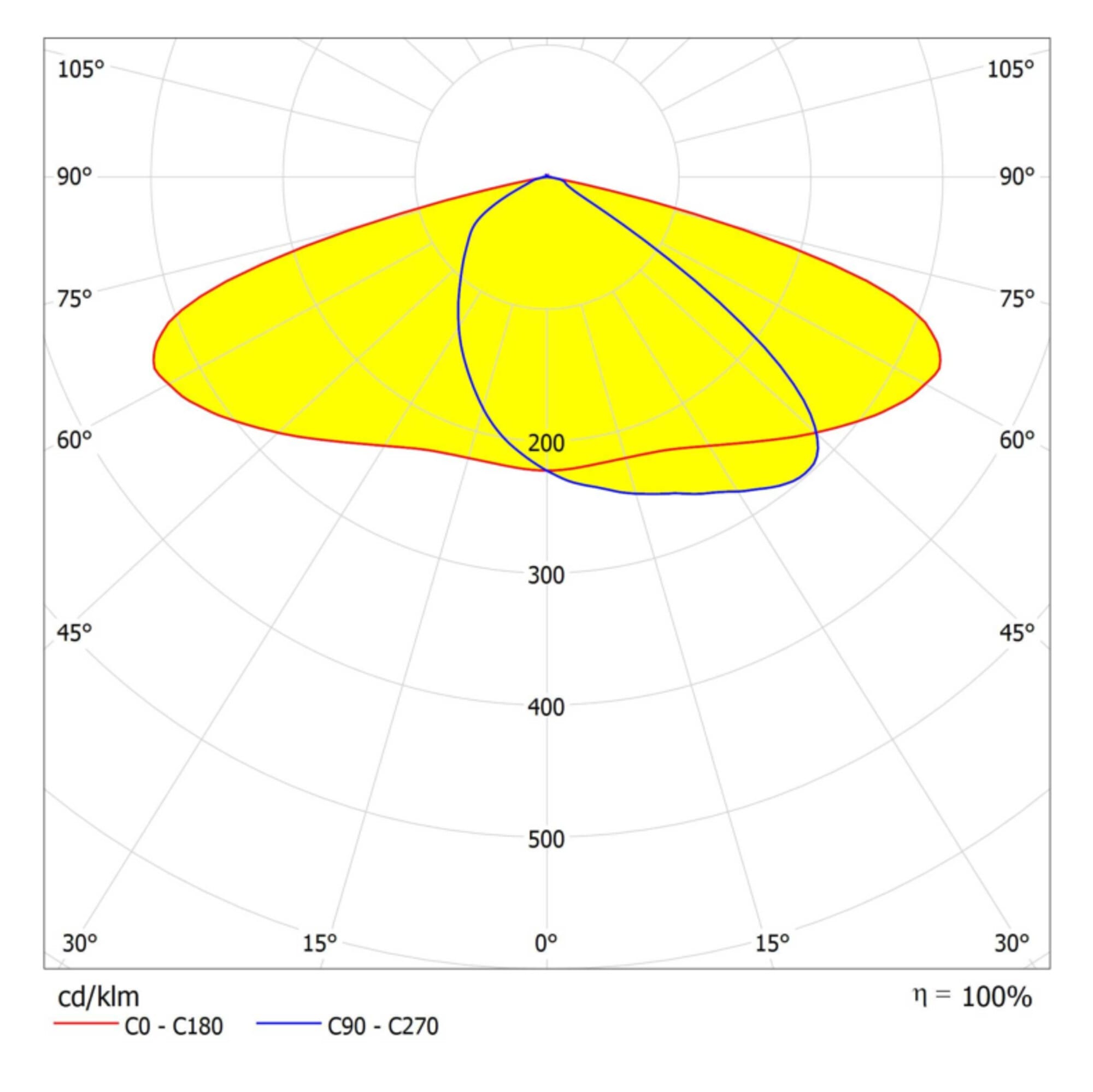 LEDVANCE - Lampada LEDV, Area Esterna, 90W, 830, IP66, Grigia