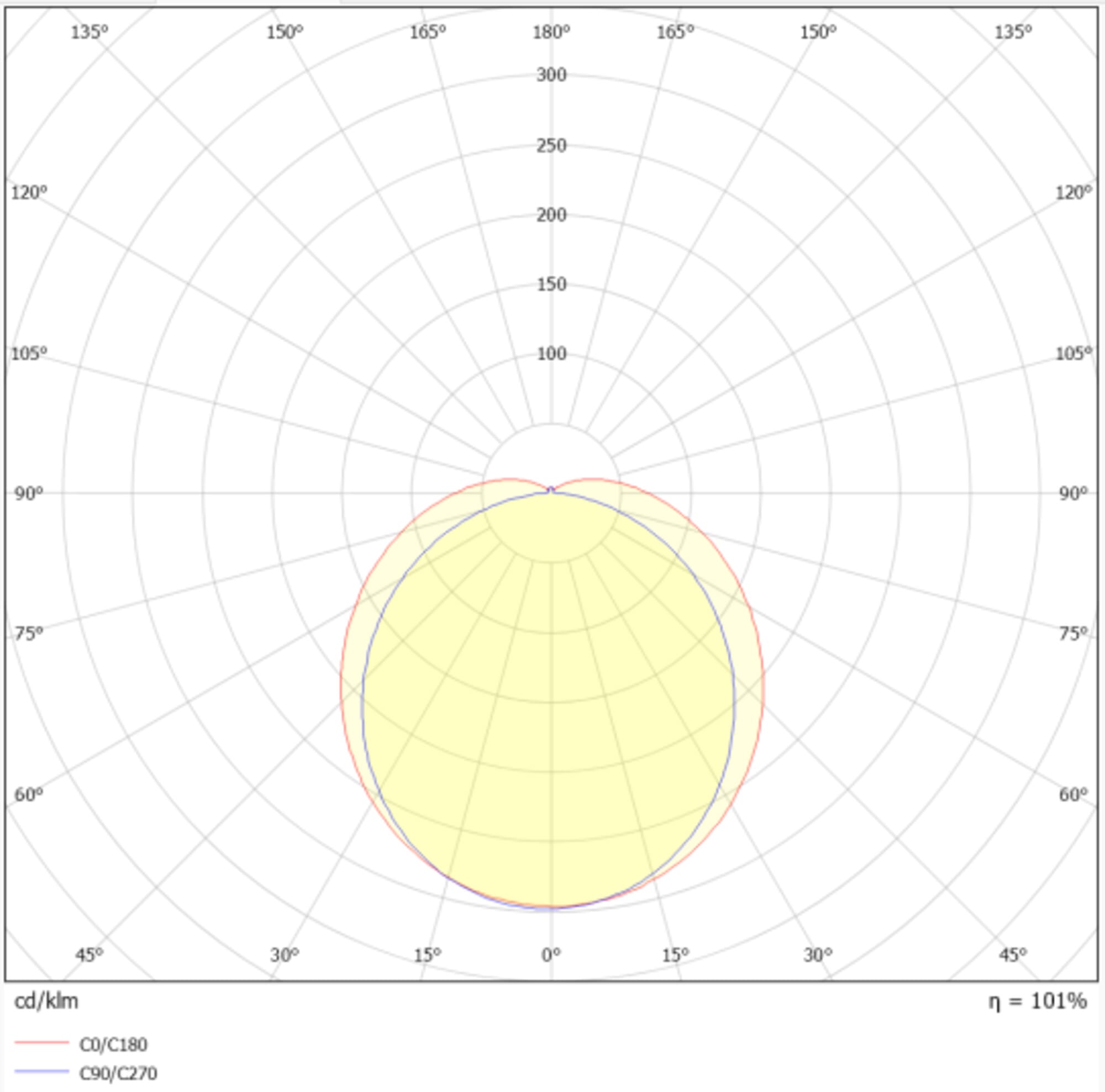 LEDVANCE - DP 3TH 1200 E 33W 865 IP65 GY LEDV