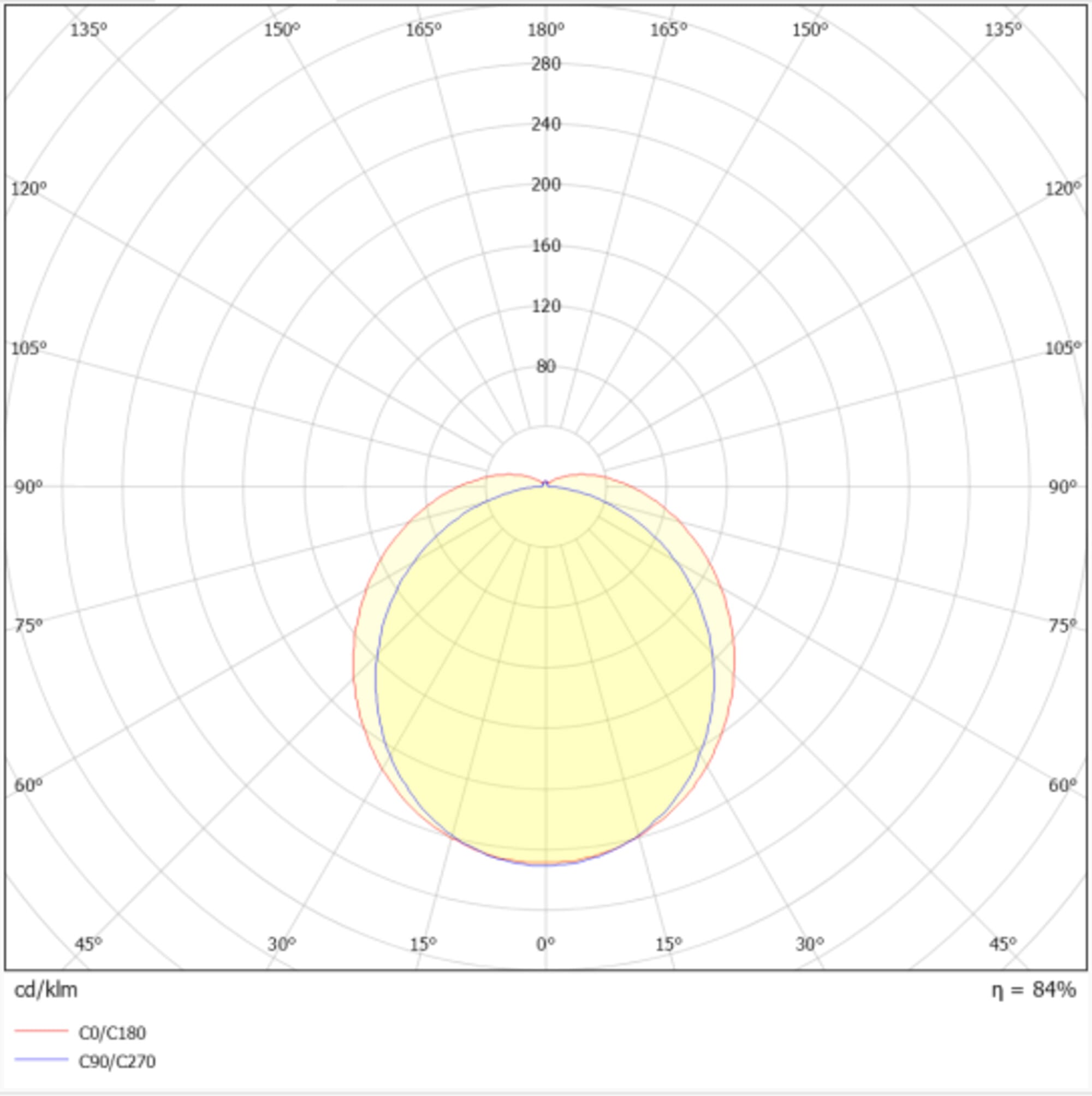 LEDVANCE - DP 3TH 1500 E 41W 840 IP65 GY LEDV