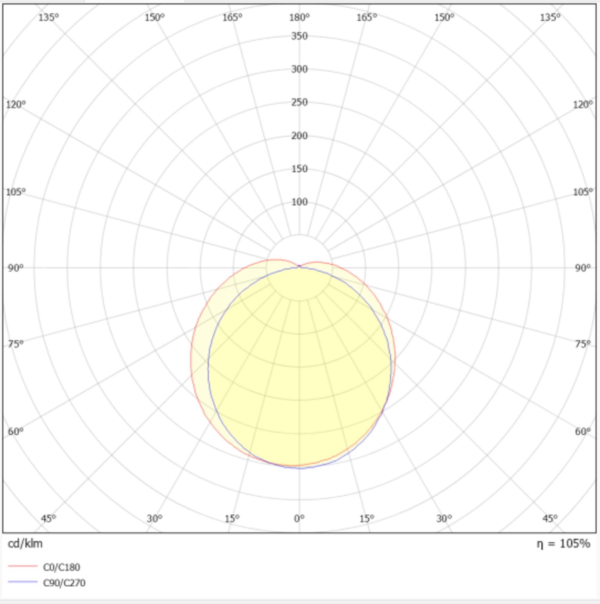 LEDVANCE - DP 3TH 1500 E 65W 840 IP65 GY LEDV