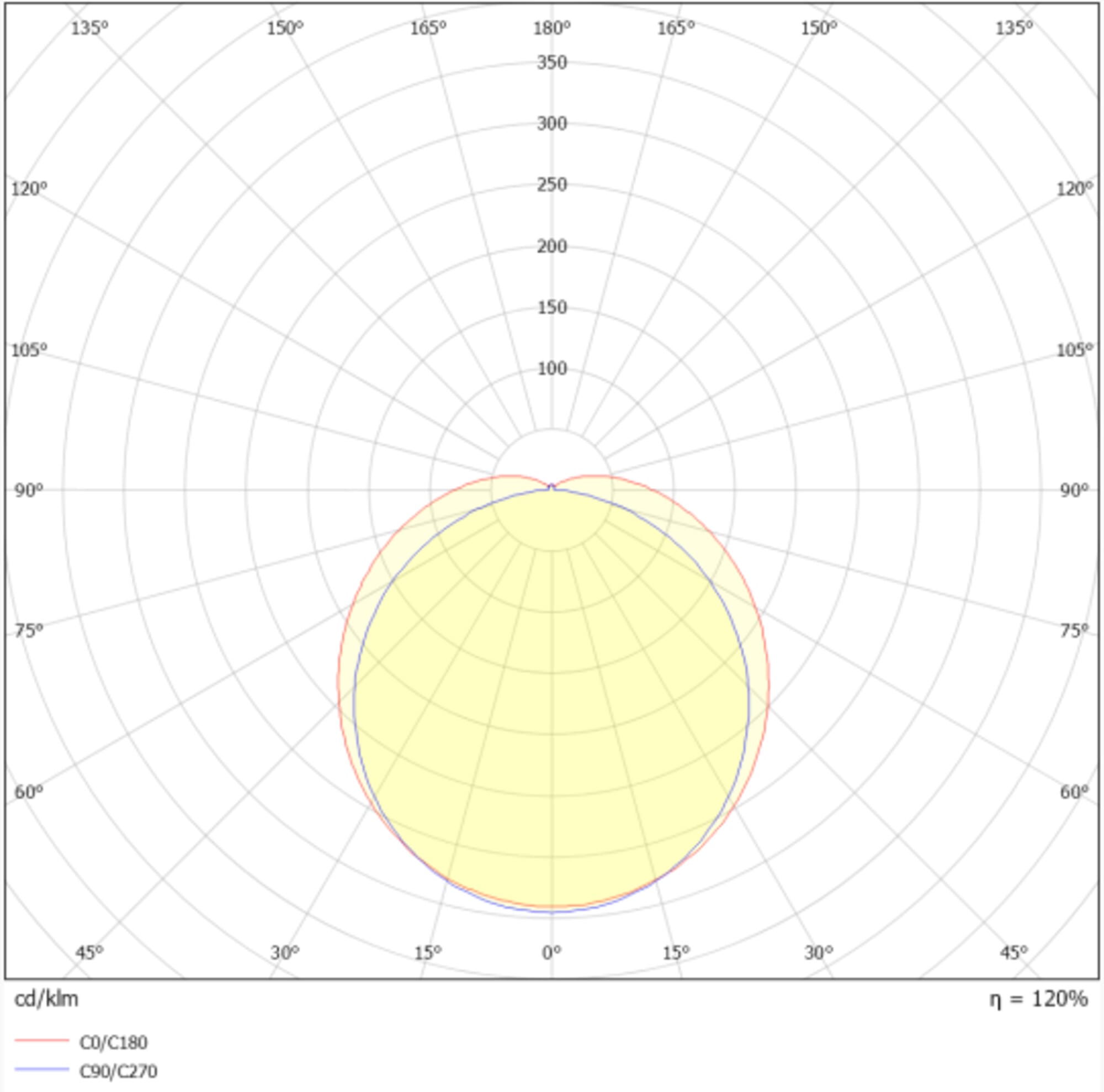 LEDVANCE - DP 3TH 1500 E 65W 865 IP65 GY LEDV