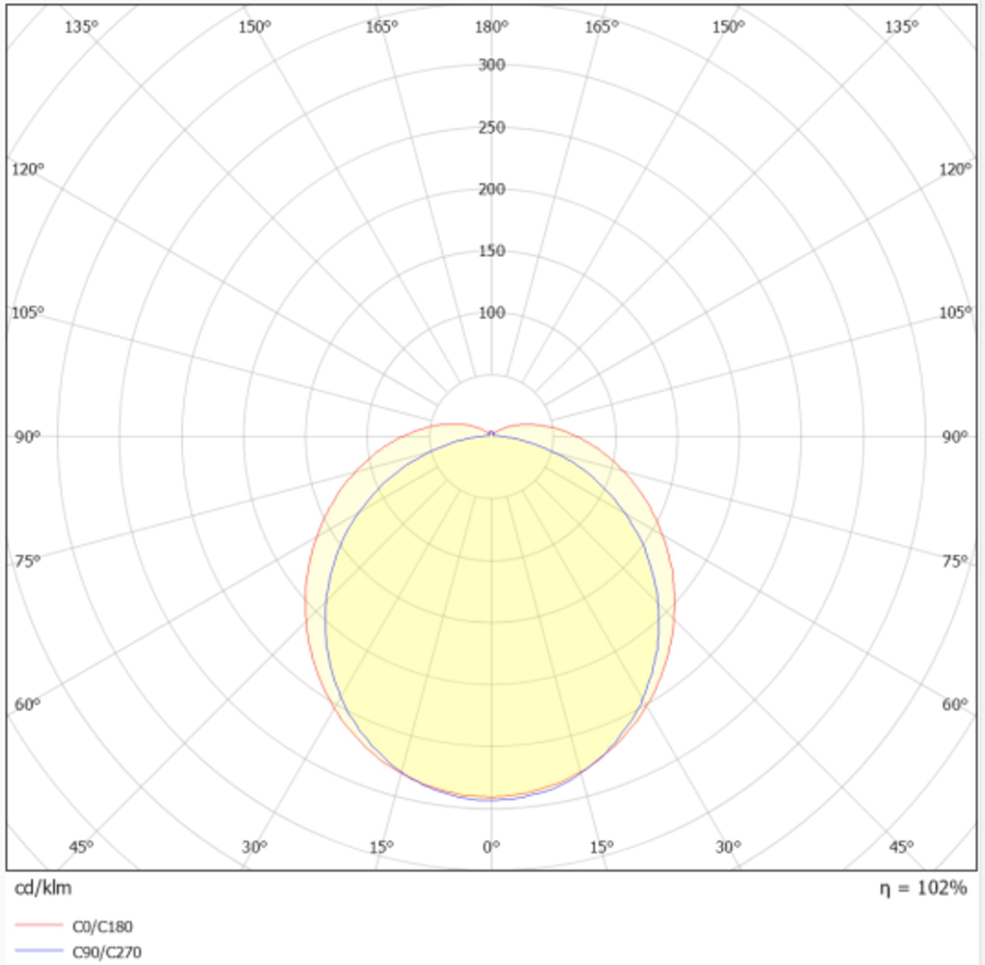 LEDVANCE - DP 3TH 600 E 17W 840 IP65 GY LEDV