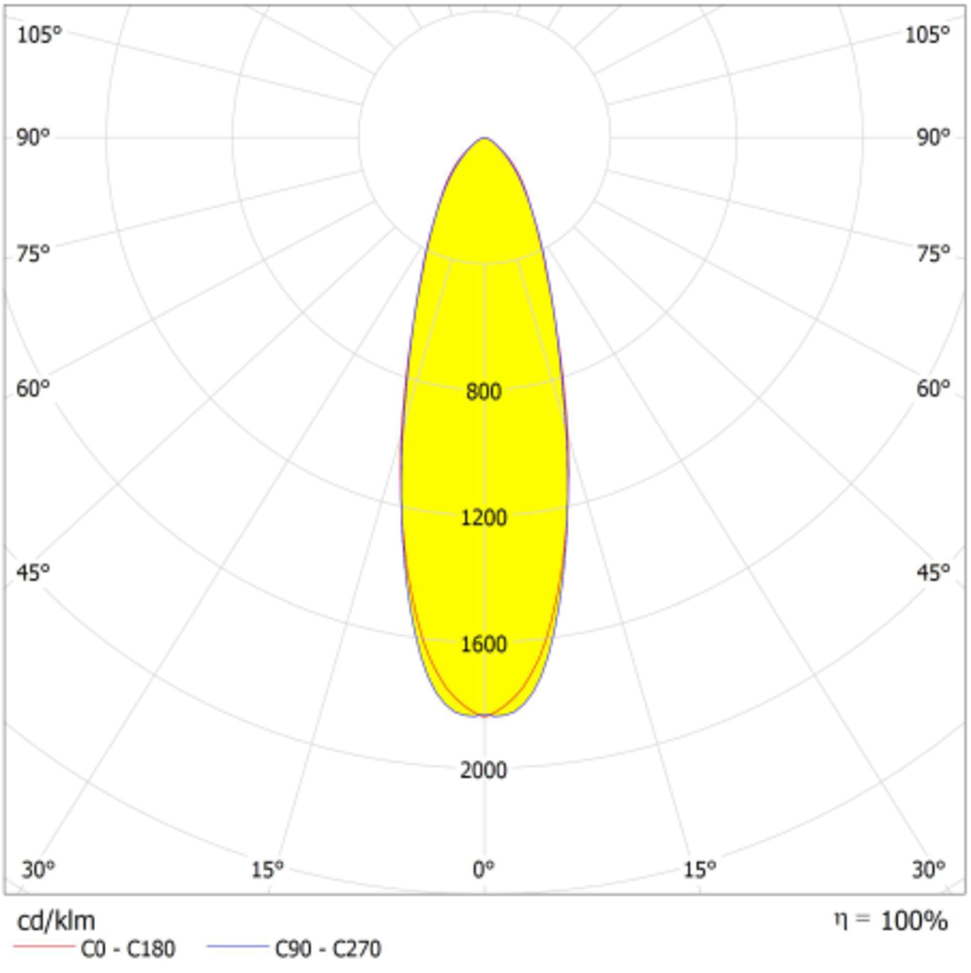 LEDVANCE - Faretto LEDV, 300W, 740, Altezza, 300W, 740 SYM, R30