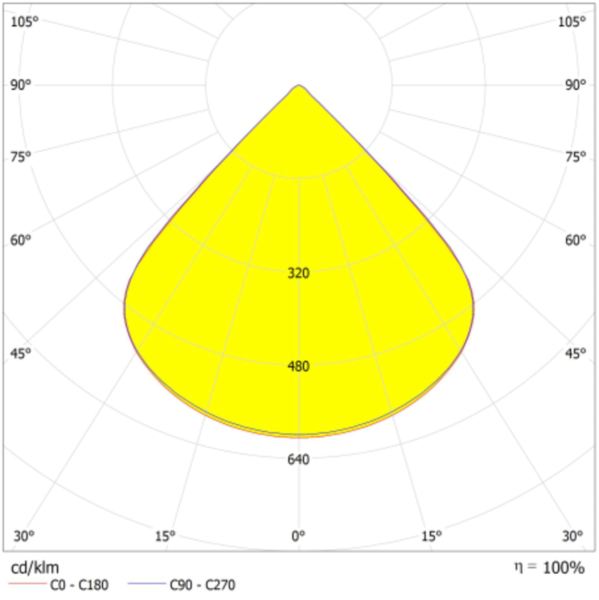 LEDVANCE - Faro Proiettore LEDV, 300W, 740, Altezza Mast, Luce Bianca, 90°