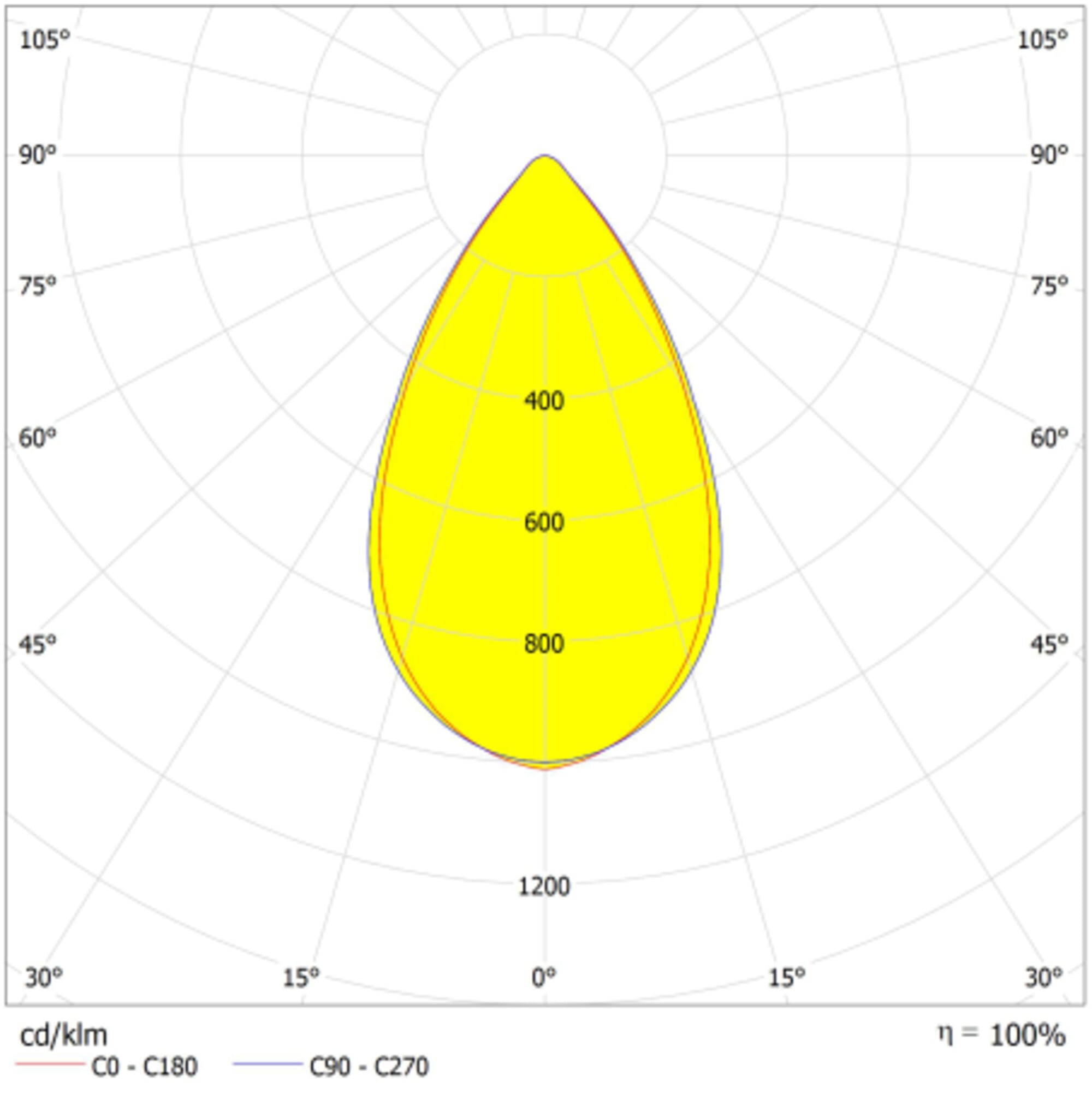 LEDVANCE - Faro Proiettore LEDV 300W, Alta Luminosità, 757 SYM R60