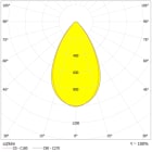 LEDVANCE - Faro Proiettore LEDV 300W, Alta Luminosità, 757 SYM R60