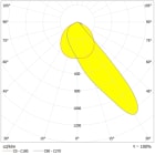 LEDVANCE - Faro Proiettore LEDV 500W, Alta Luminosità, 757 Asimmetrico, 110x30