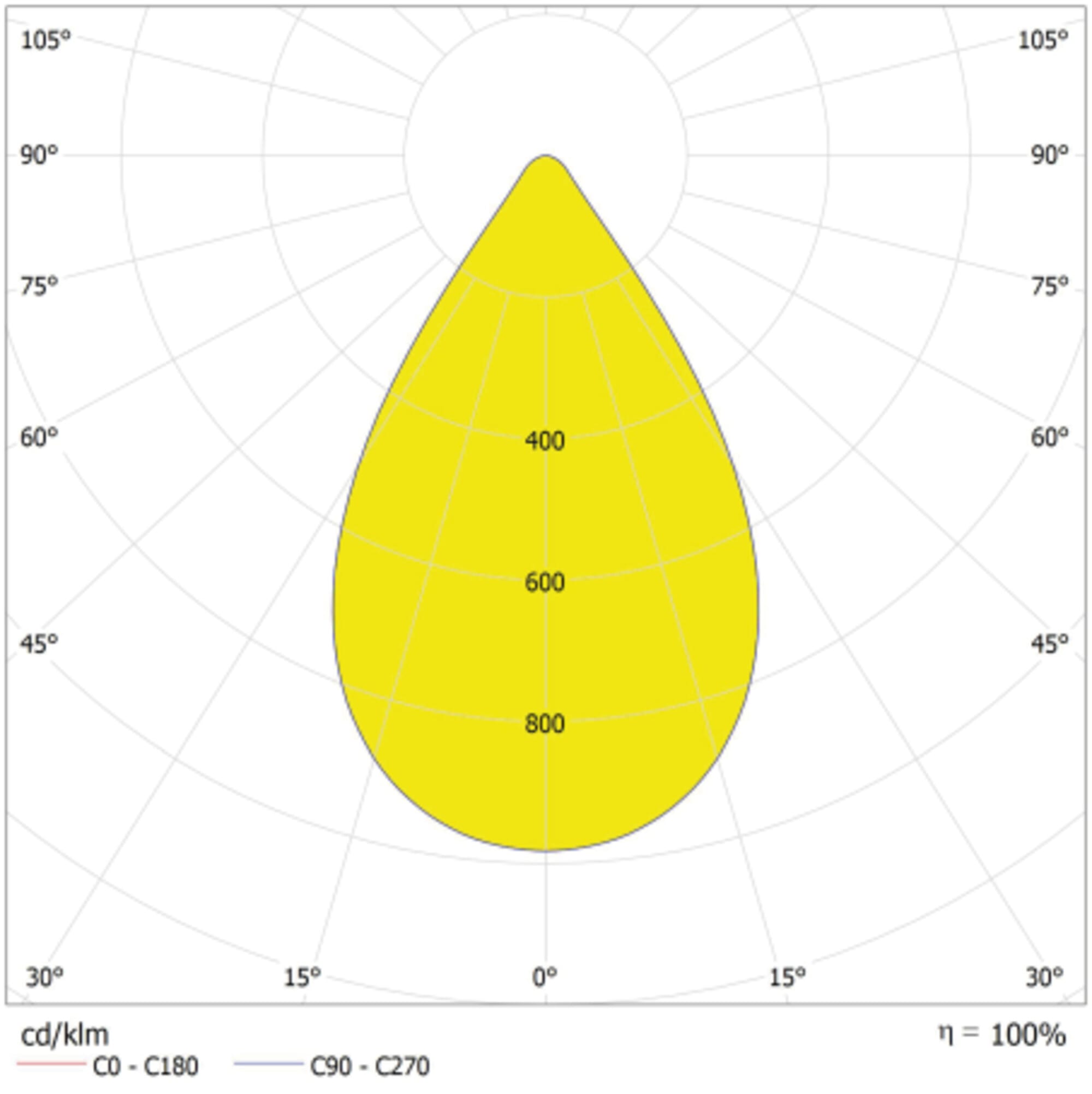LEDVANCE - Faretto LEDV ad alta potenza, 145W, 857, 60°, IP66