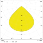 LEDVANCE - Faretto LEDV ad alta potenza, 145W, 857, 90°, IP66