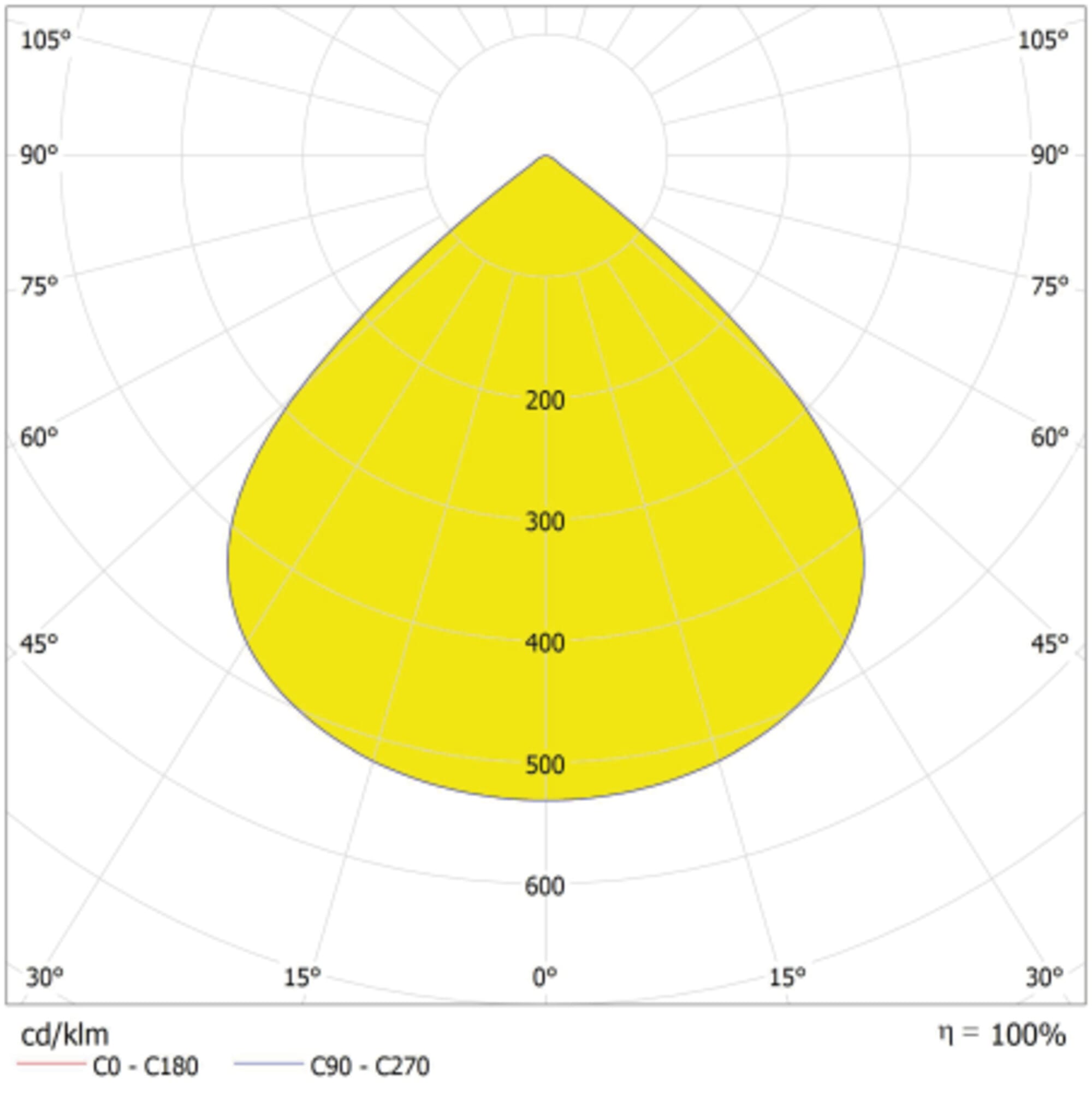 LEDVANCE - Faretto LEDV, Alta Luminosità, 195W, 840, 90°, IP66